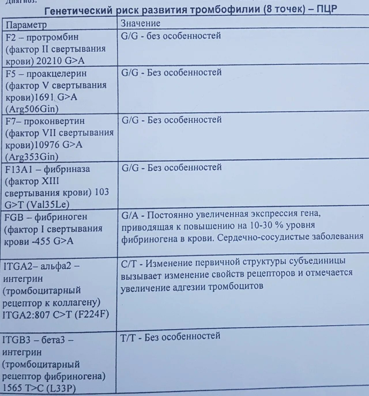 Тромбофилия хеликс. Тромбофилии анализ. Генетические тромбофилии анализ. Обследование на наследственную тромбофилию. Тромбофилии анализ.