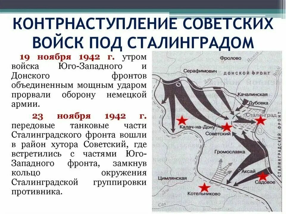 Операция Уран Сталинградская битва карта. Операция Уран 19 ноября 1942. Операция Уран Сталинградская битва 19 ноября. 19 Ноября 1942 г.: контрнаступление советских войск под Сталинградом. Контрнаступление советских войск под сталинградом операция