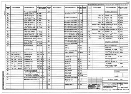 Тест 24 трубопроводы
