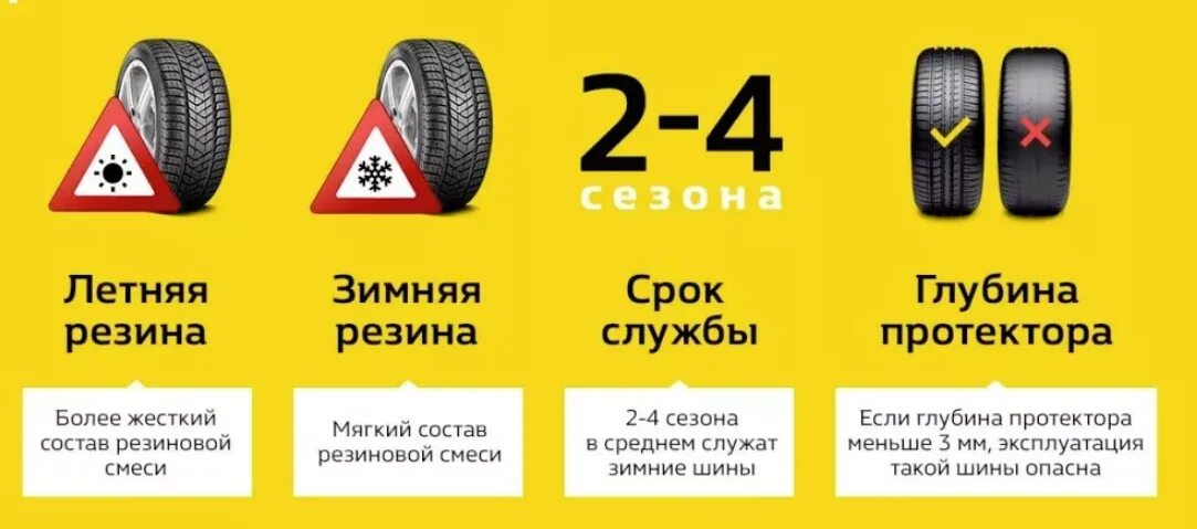 Схема перестановки шин легкового автомобиля нива. Через сколько менять колеса. Через сколько менять колеса. Как проверить износ резины. Схема перестановки шин с асимметричным рисунком протектора.