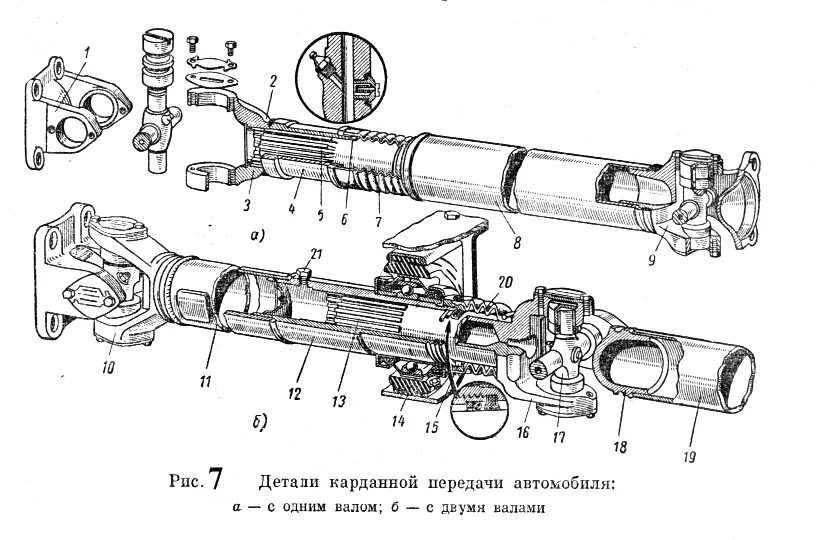 Устройство карданной передачи автомобиля. Карданная передача устройство и принцип работы. Схема карданной передачи полноприводного автомобиля. Карданная передача ваз 2109. Устройство карданной передачи автомобиля.