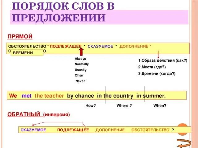 Определите время сказуемого в следующих предложениях. Порядок слов в предложении в английском языке схема. Порядок слов в английском предложении обстоятельства. Как определить подлежащее и сказуемое в английском языке. Порядок обстоятельств времени в английском предложении.