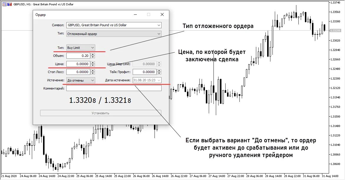 Установка ордеров. Отложенный ордер в метатрейдер 4. Типы отложенных ордеров. Виды отложенных ордеров в метатрейдер 4. Отложенные ордера картинки.