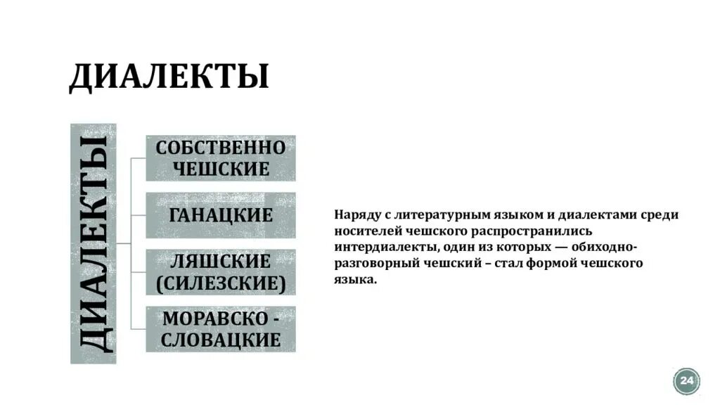 Специальный диалект 4 буквы сканворд. Кроссворд на тему устаревшие слова. Криминальный кроссворд. Кроссворд на тему лексика 5. Цифровые кроссворды цифровые.