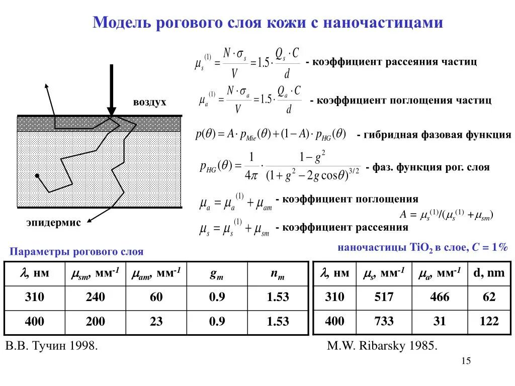 Какой из материалов обладает большим коэффициентом поглощения. Коэффициент поглощения кожи. tio2 коэффициент поглощения. расчет коэффициента поглощения материала. коэффициент рассеяния.