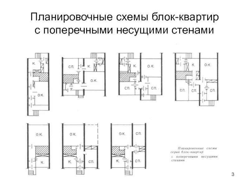 Блок схема жилого дома Функциональная схема Фрилансер Валерия Валькова vvalery Портфолио Работа #