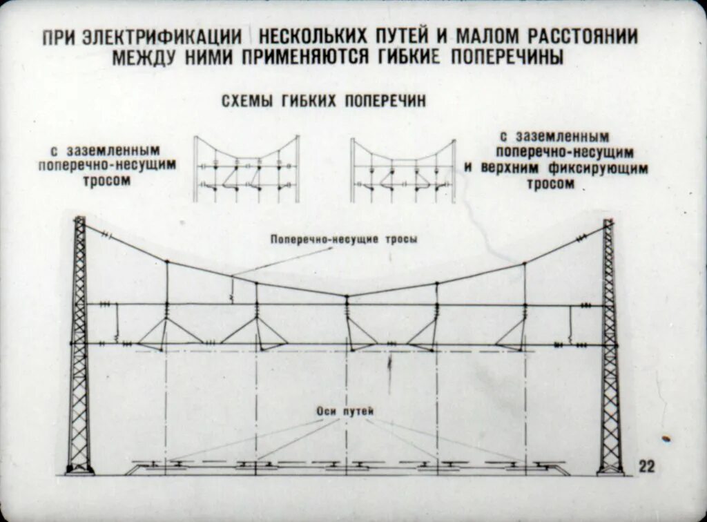 Опоры контактной сети железных дорог схема. Опора контактной сети ржд. Жб опора железной дороги. Сечение провода контактной сети на жд. Продольный электрический соединитель контактной сети.