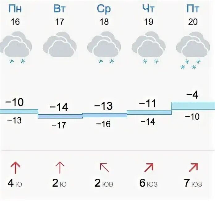 Брянский недели погода