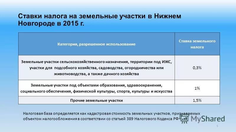 как рассчитывается земельный налог. земельный налог 2023 сумма. формула расчета земельного налога. формула расчета земельного налога. земельный налог 2023 сумма.