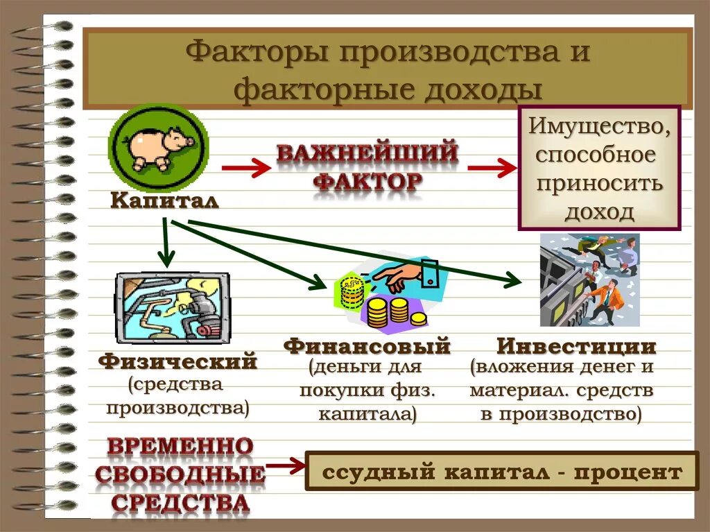 Факторы производства и факторные доод. Факторы производства и факторные доходные. Факторы производства и доходы. Факторные производства и факторные доходы