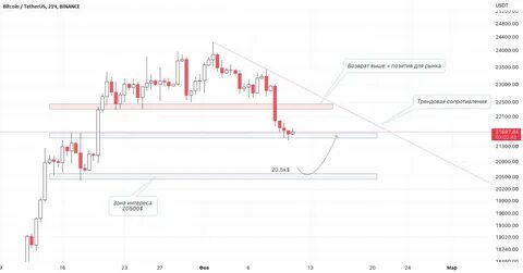 Курс 20 биткоинов