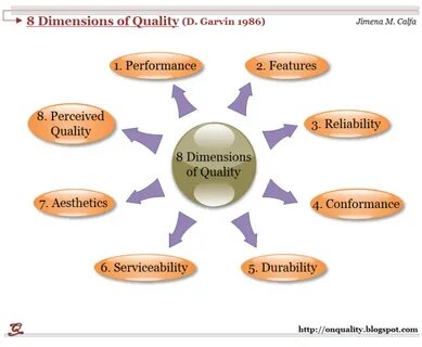 Quality performance