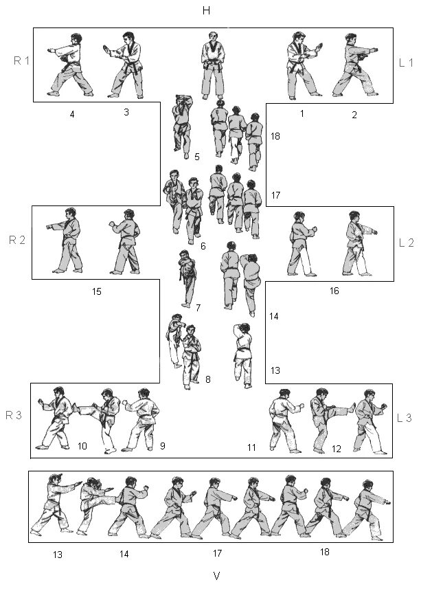 Таэквондо пумсе видео. Пхумсэ 4. Пхумсе 3. Пхумсе 2. Пхумсе 2 тхэквондо.