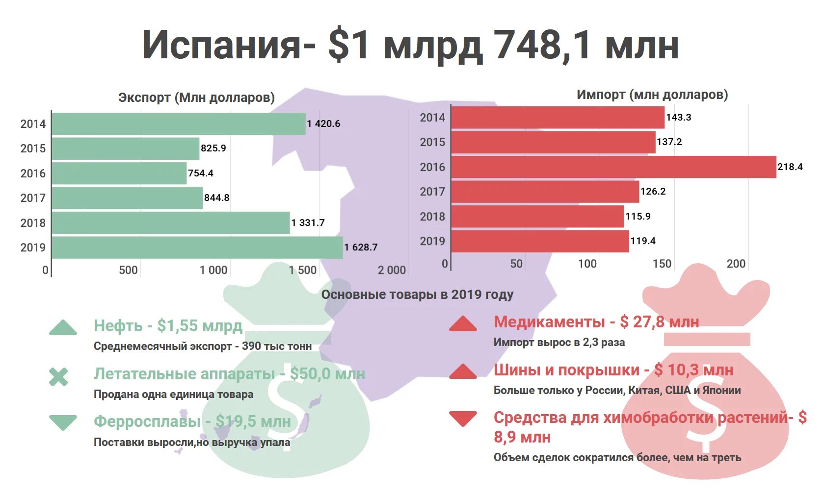 Географическая структура внешней торговли. Внешние экономические связи великобритании. Внешние экономические отношения. Внешние экономические связи испании. Экономические связи испании.
