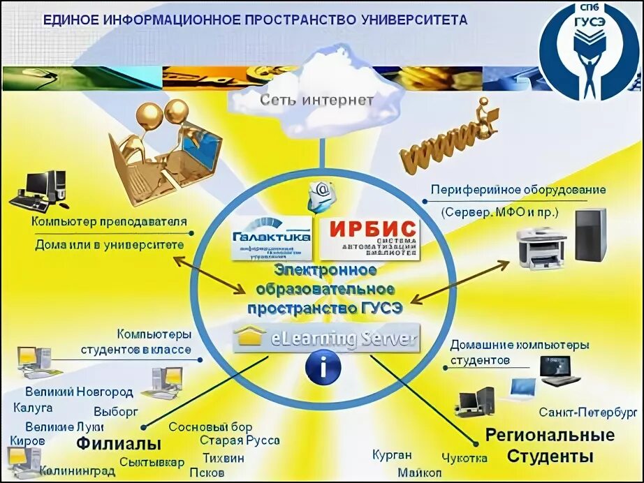 Комплекс образовательных информационных технологий. Комплекс образовательных информационных технологий