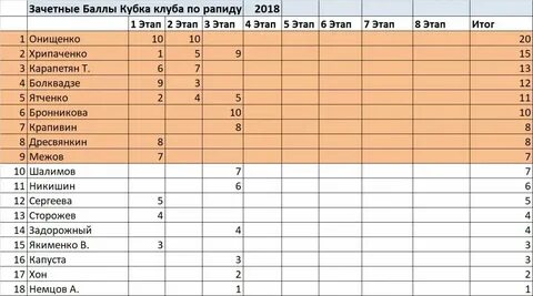 Как оформить баллы