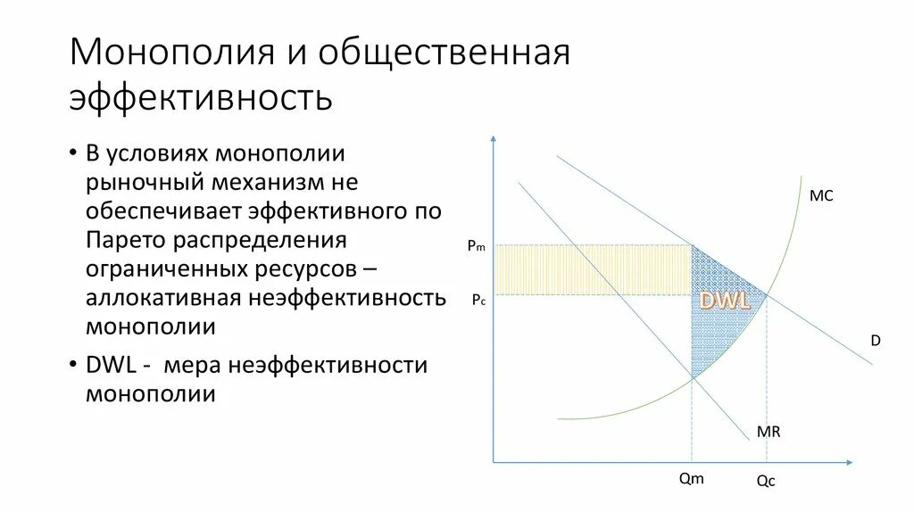 Сфера распространения монополии. Эффективность рынка монополии. х-эффективность монополии график. эффективность распределения ресурсов. монополия и общественная эффективность.