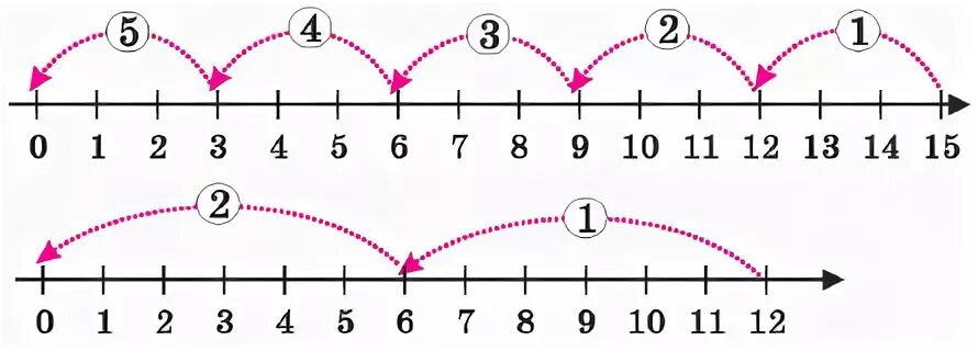 Вся числовая ось это. 4 3/5. Шары на числовую ось. Посади шарики на числовую ось. Посади шарики на ось.