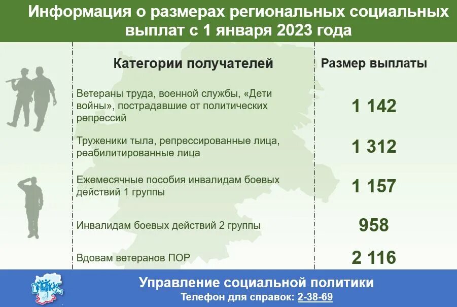 Социальная выплаты 2023 году