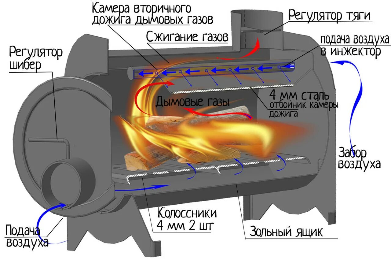 Как подать воздух