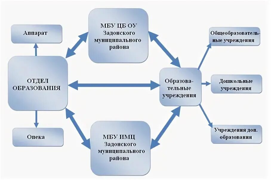 отдел образования характеристика. отдел образования характеристика. особенности сайтов. отдел образования октябрьского района г новосибирска. отдел образования.
