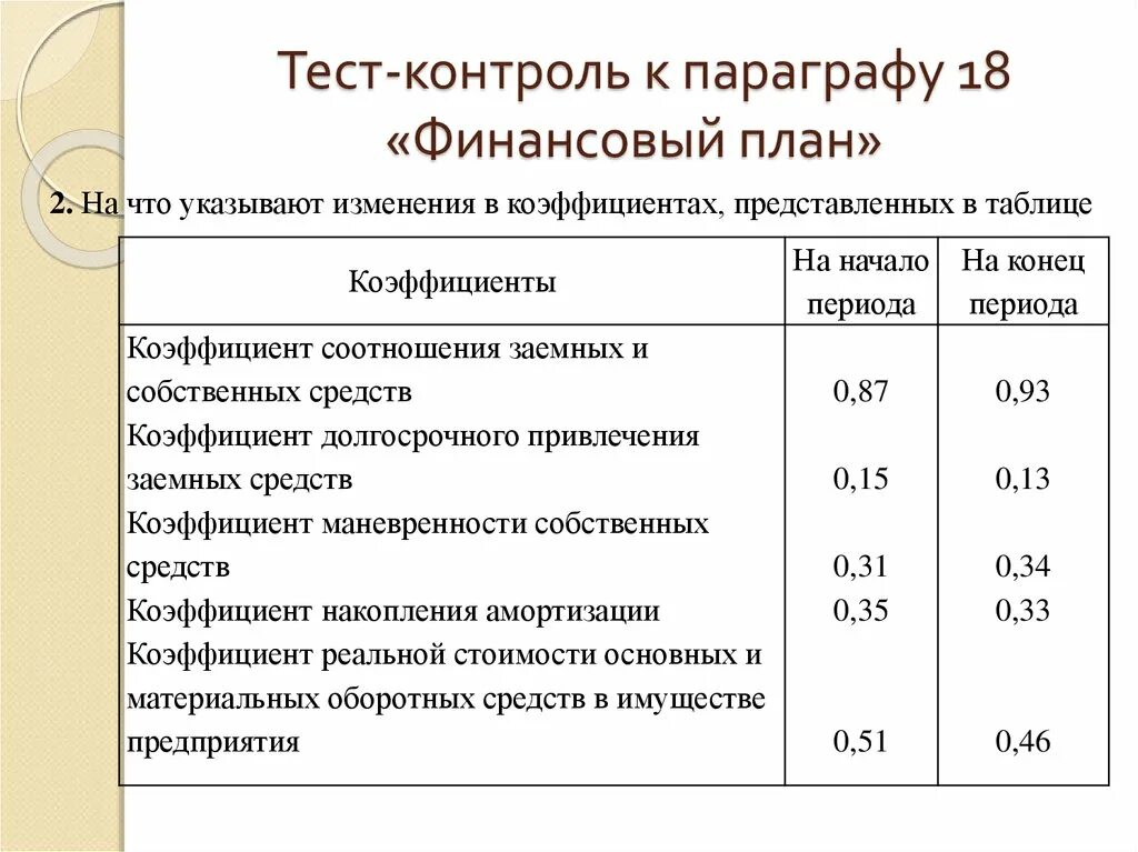 Коэффициент долгосрочного привлечения заемных. Коэффициент долгосрочного привлечения заемных средств. Собственные и заемные средства таблица. Коэффициент долгосрочных привлеченных заемных средств.