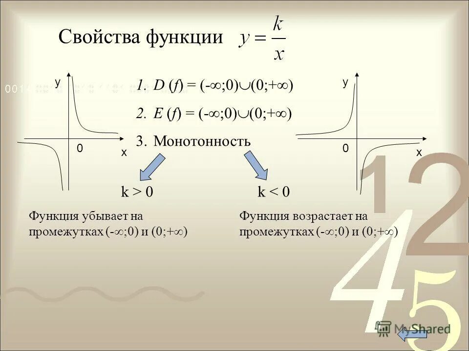 Функция возрастает на промежутке. От нуля до плюс бесконечности функция. Функция убывает на промежутке. Функции возрастает возрастает и убывает. K x a f 1 3