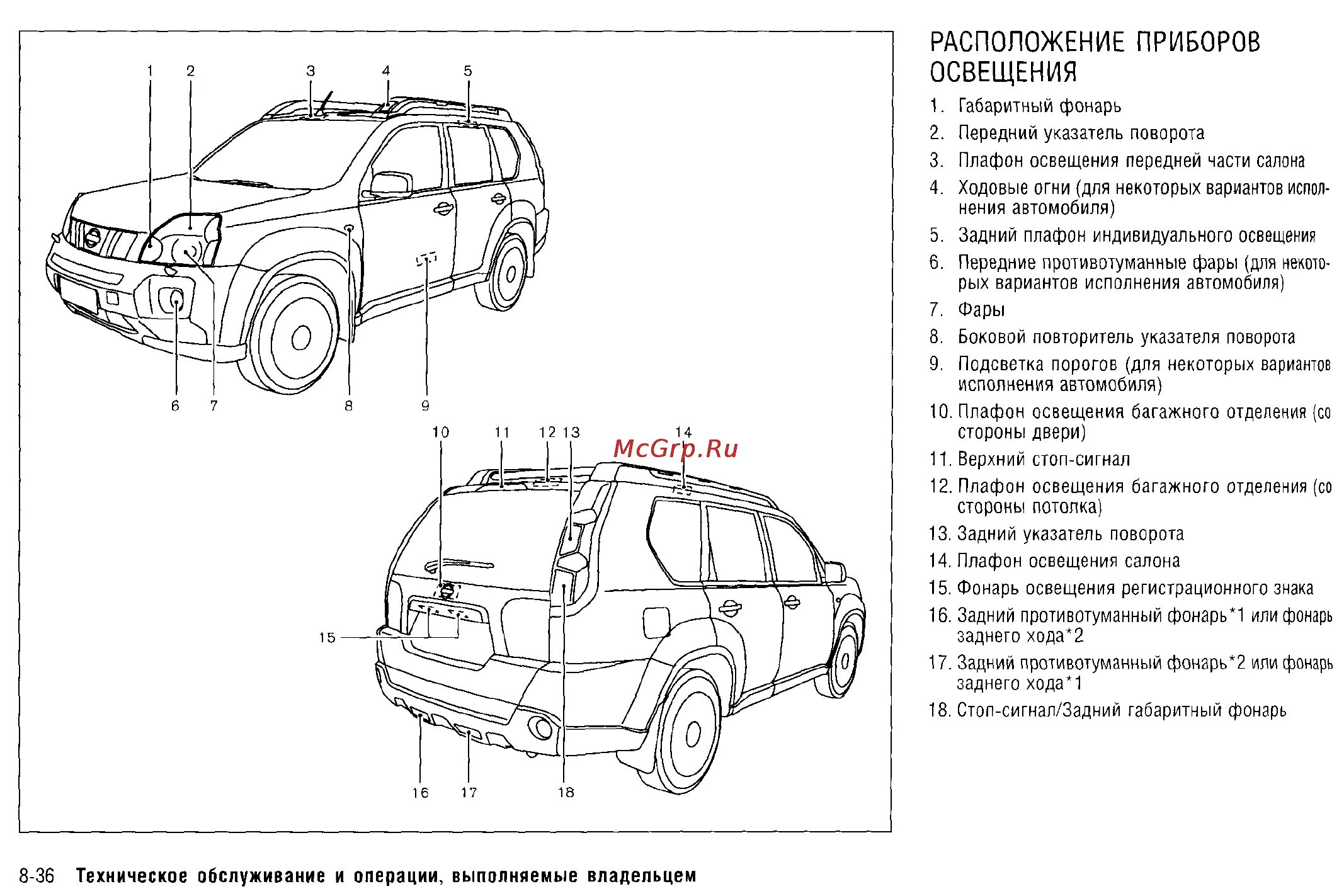 Мануал nissan x-trail t31 2007. Мануал x trail. Мануал x-trail t31. Мануал x trail. Мануал x trail.