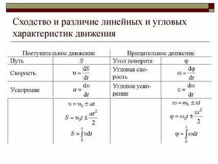 Как связаны линейные и угловые кинематические величины