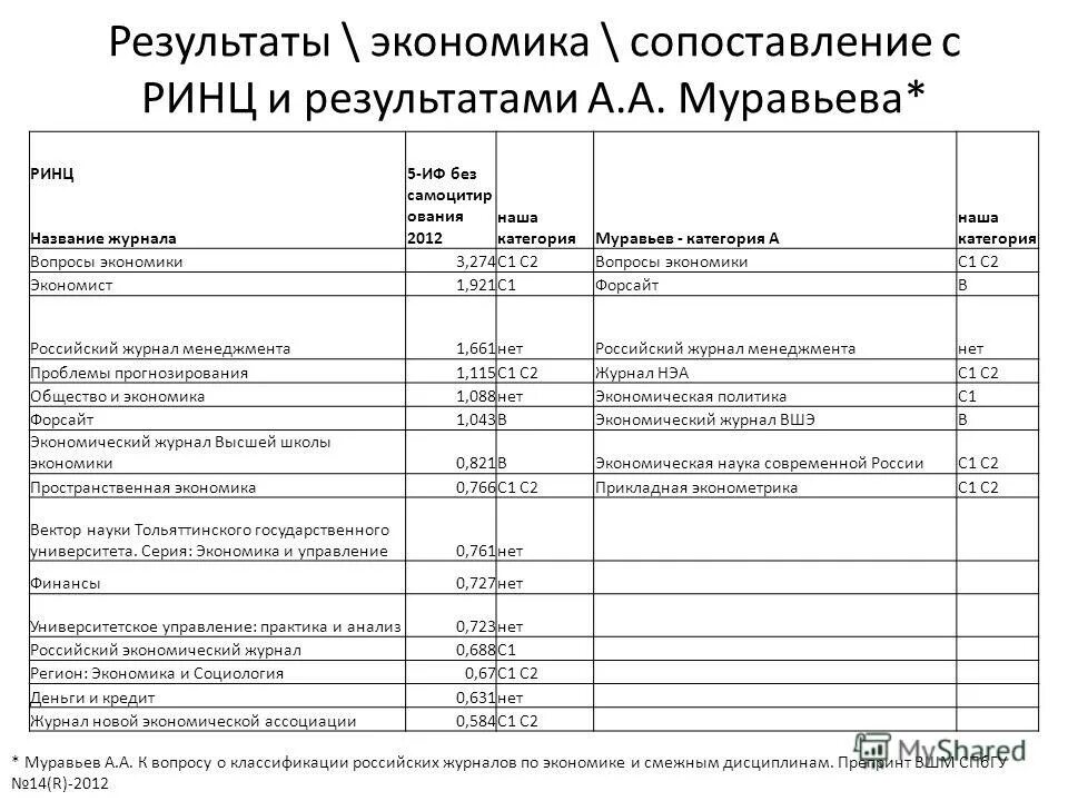 Результат это в экономике. Экономический результат. Итоги года 2015. Экономические затраты изделия из бумаги. Экономические результаты 2018.