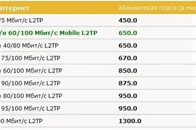 Кбит интернет. Скорость 100 Мбит/с. Интернет 100 Мбит/с. Интернет 200 Мбит/с. 100 Мегабит в секунду это много.