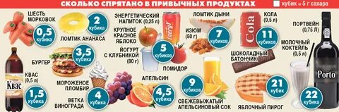 1 кусочек сахара сколько грамм