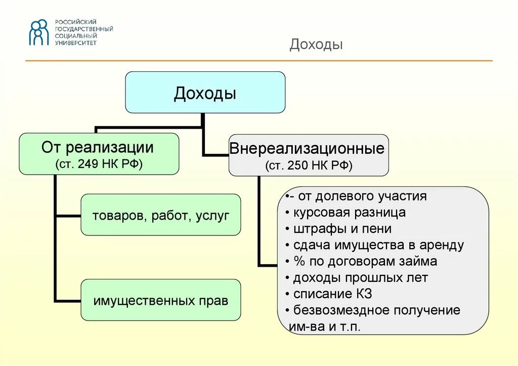 Доходы от реализации и внереализационные доходы. Выручка от реализации, внереализационные доходы. Доходы от реализации примеры. Внереализационные доходы пример. К поступлениям организации относятся