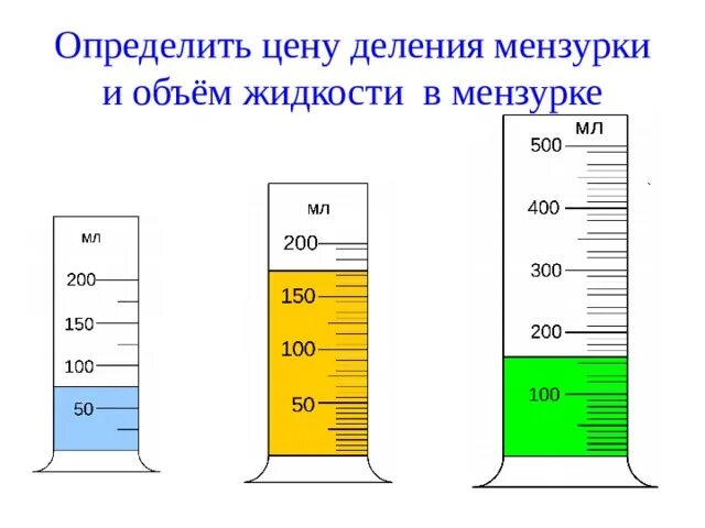 Объем жидкости в мерном цилиндре. Мензурка шкала измерения. измерительный цилиндр объем жидкости,см3. мензурка-объем воды v1 см3. объем жидкости в мензурке.
