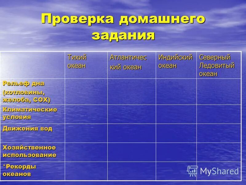 Сравнительная характеристика океанов. Сравнительная таблица океанов по географии. Сравнительная характеристика океанов. Характеристика океанов таблица 7 класс. Характеристика океанов таблица.