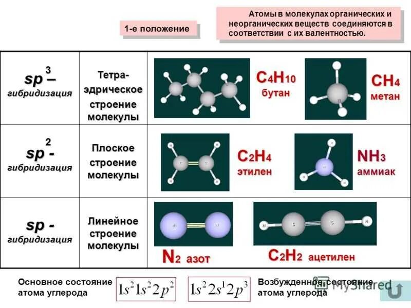 Sp3 sp2 SP гибридизация атомов углерода таблица. Sp2 -гибридизации органическая химия. SP sp2 sp3 гибридизация таблица. Пространственное строение органических соединений. Указать типы гибридизации атома углерода