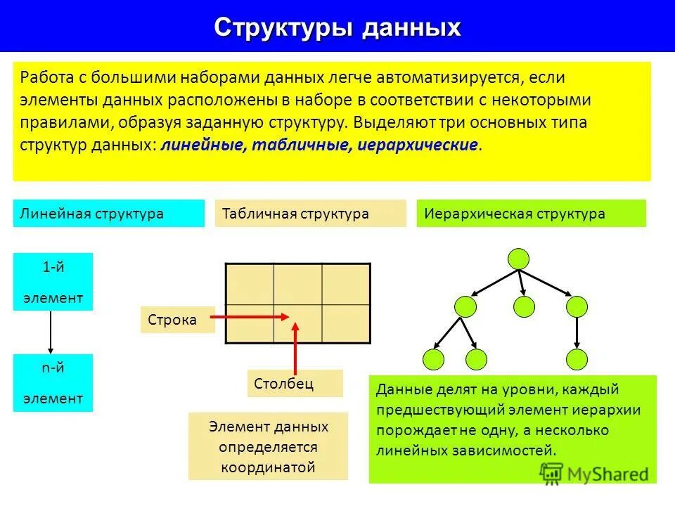 Структурированная информация где у каждого прописаны