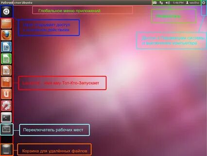 Ubuntu панели