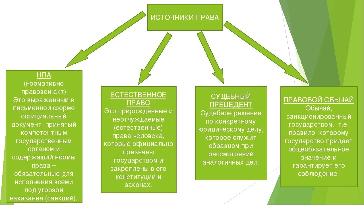 Форма законодательного акта 9. Нормативные правовые акты Обществознание 10 класс.