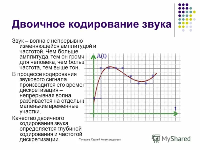 Глубина кодирования звука 16