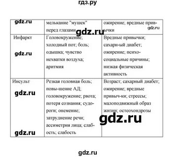 Параграф 29 история 9 класс