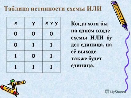 27 таблица