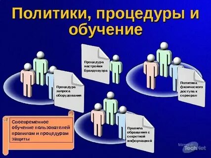 Политики и процедуры компании