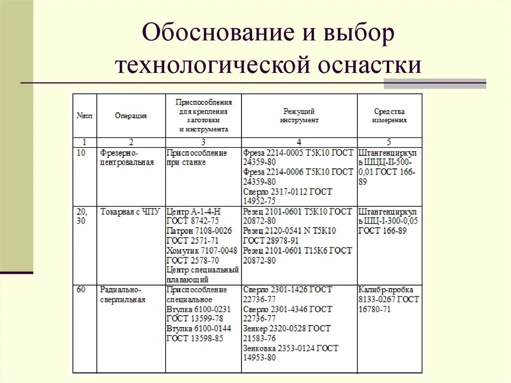 Основы оснастки