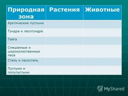 Таблица арктические пустыни тундра
