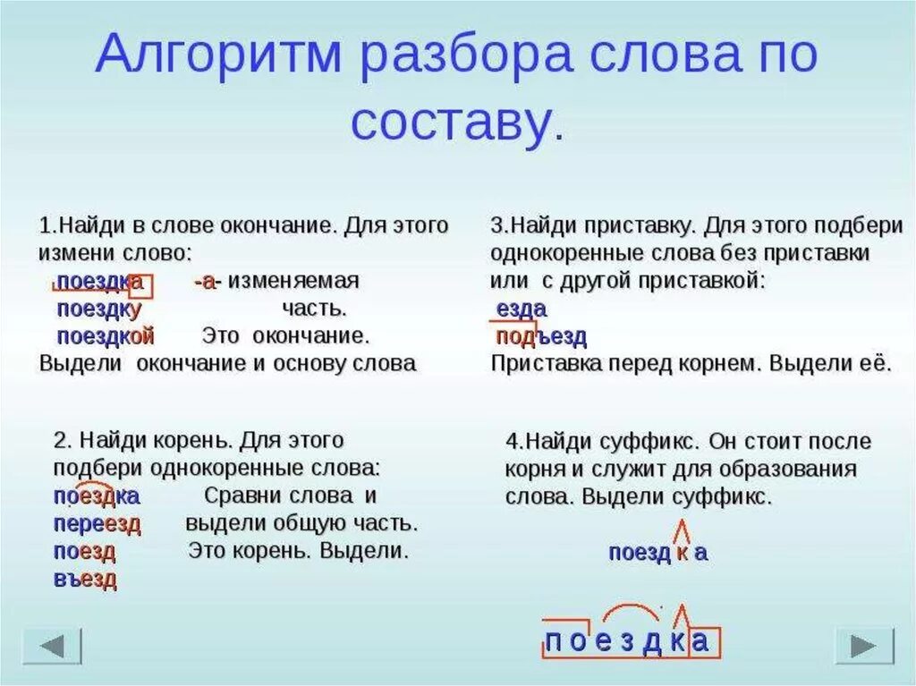 Состав слова легко. Оазбор слово по составу. Разбор. Разбор слова. Разобор Слава по составу.