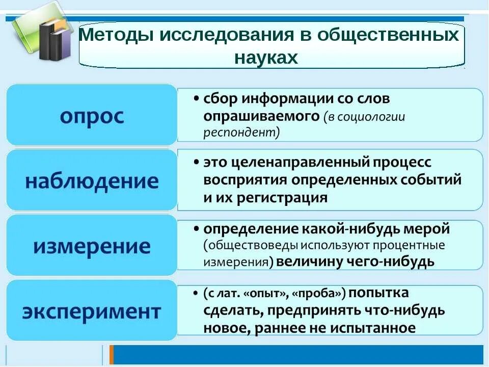 Метод обществ приемов