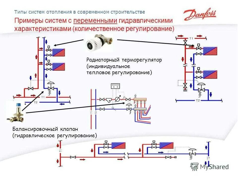 Регулировка отопления в многоквартирном. Схема установки балансировочных клапанов в системе отопления. балансировочный клапан в системе отопления схема монтажа. установка балансировочного клапана на гвс схема. балансировочный клапан для системы отопления в схеме отопления.