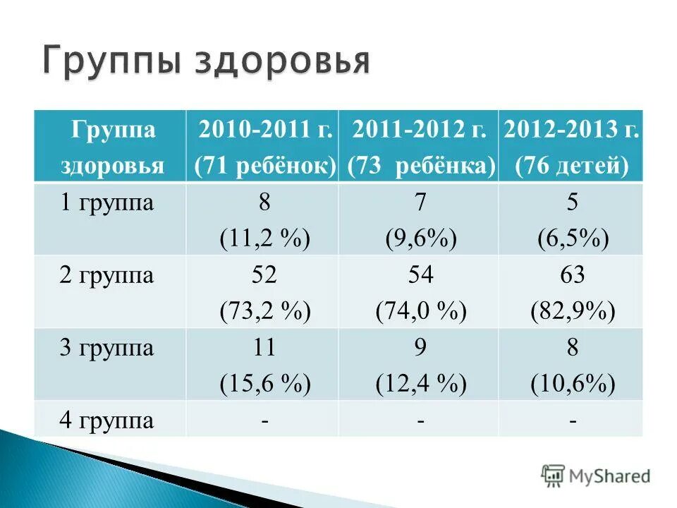 Группы здоровья таблица. Лица по здоровью в г. Группа здоровья 2. Лица по здоровью в г. Группа здоровья в и г.
