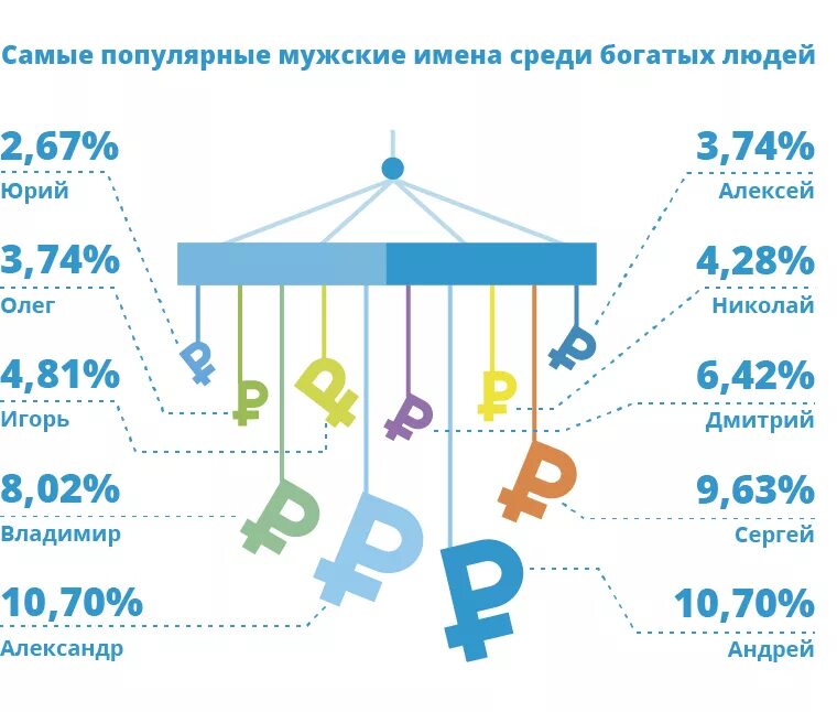 имена для девочек. любое мужское имя. самые богатые имена девочек. красивые имена для мальчиков. мужские имена русские.